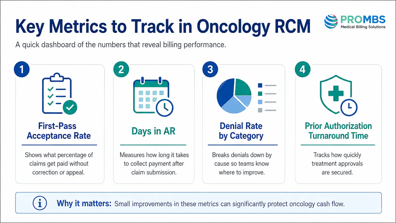 Key metricks to track in oncology RCM