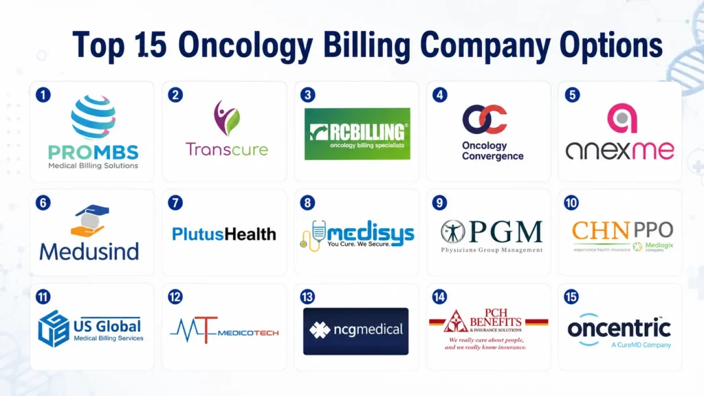 Top 15 Oncology Billing Company Options