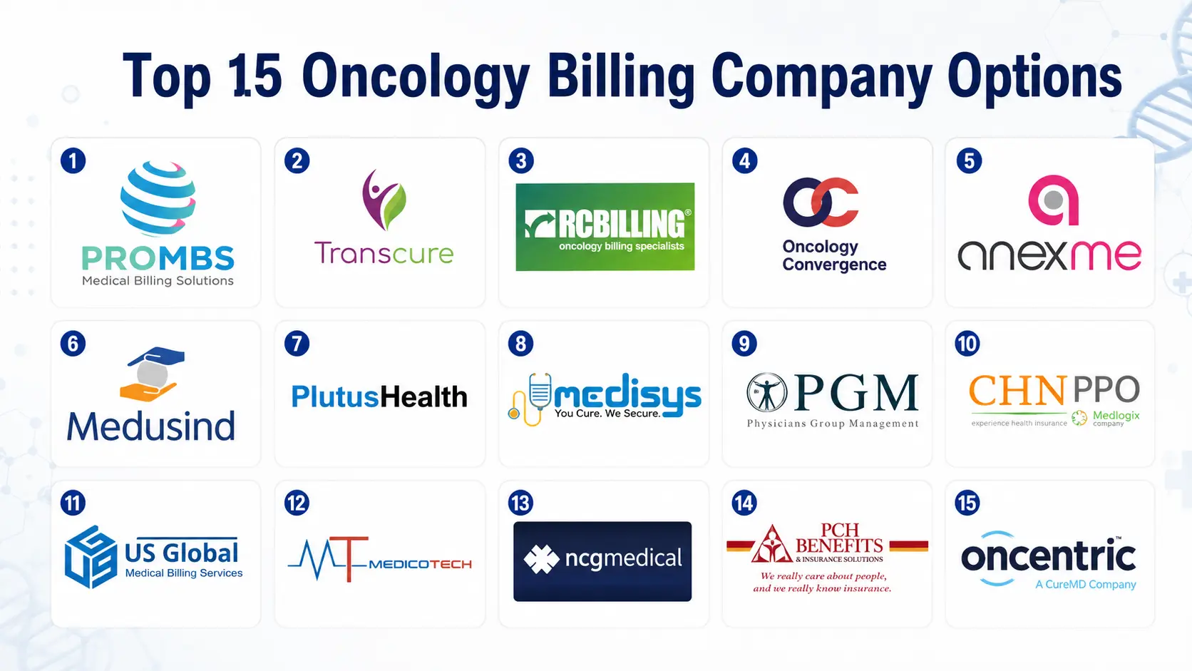 Top 15 Oncology Billing Company Options