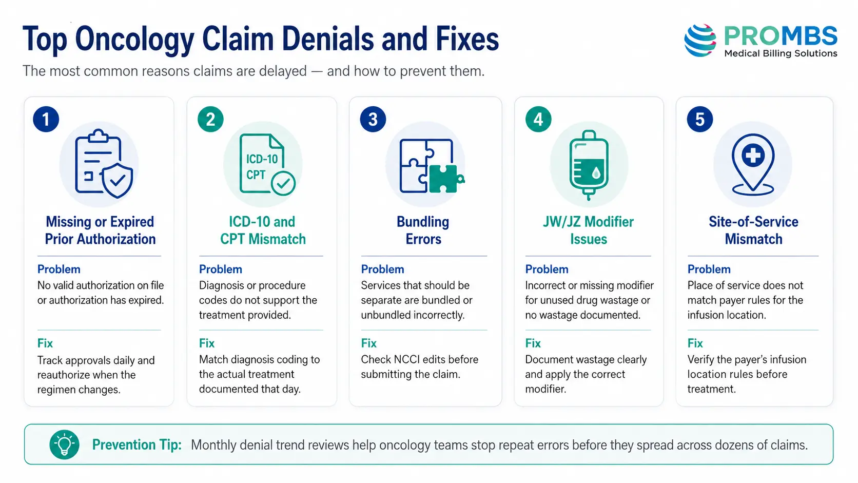 Top oncology claim denials and fixes