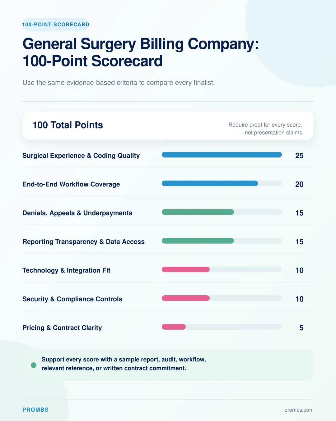 general-surgery-vendor-scorecard