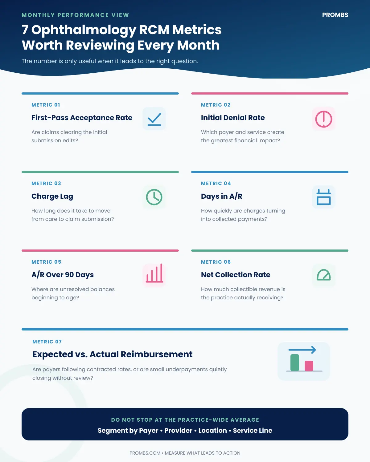 ophthalmology-rcm-metrics