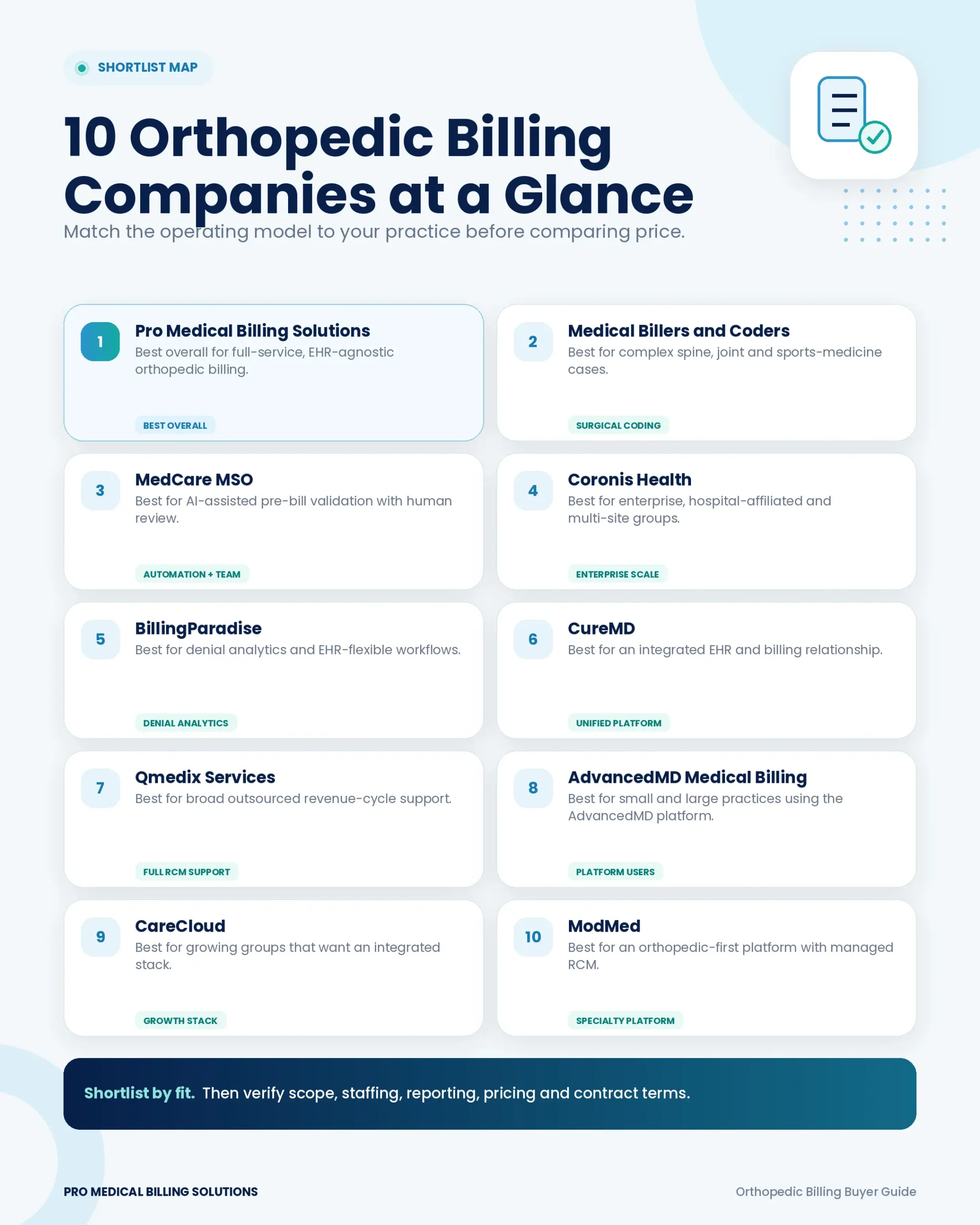 orthopedic-billing-companies-at-a-glance