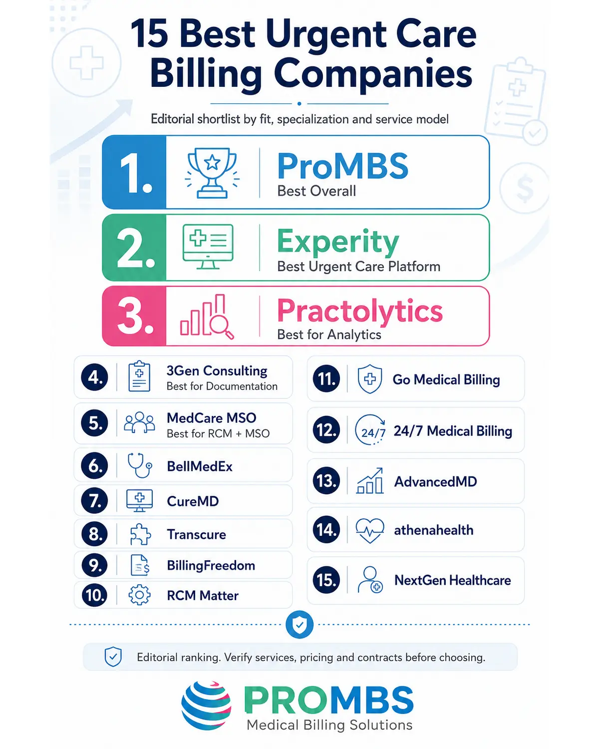 15-best-urgent-care-billing-companies