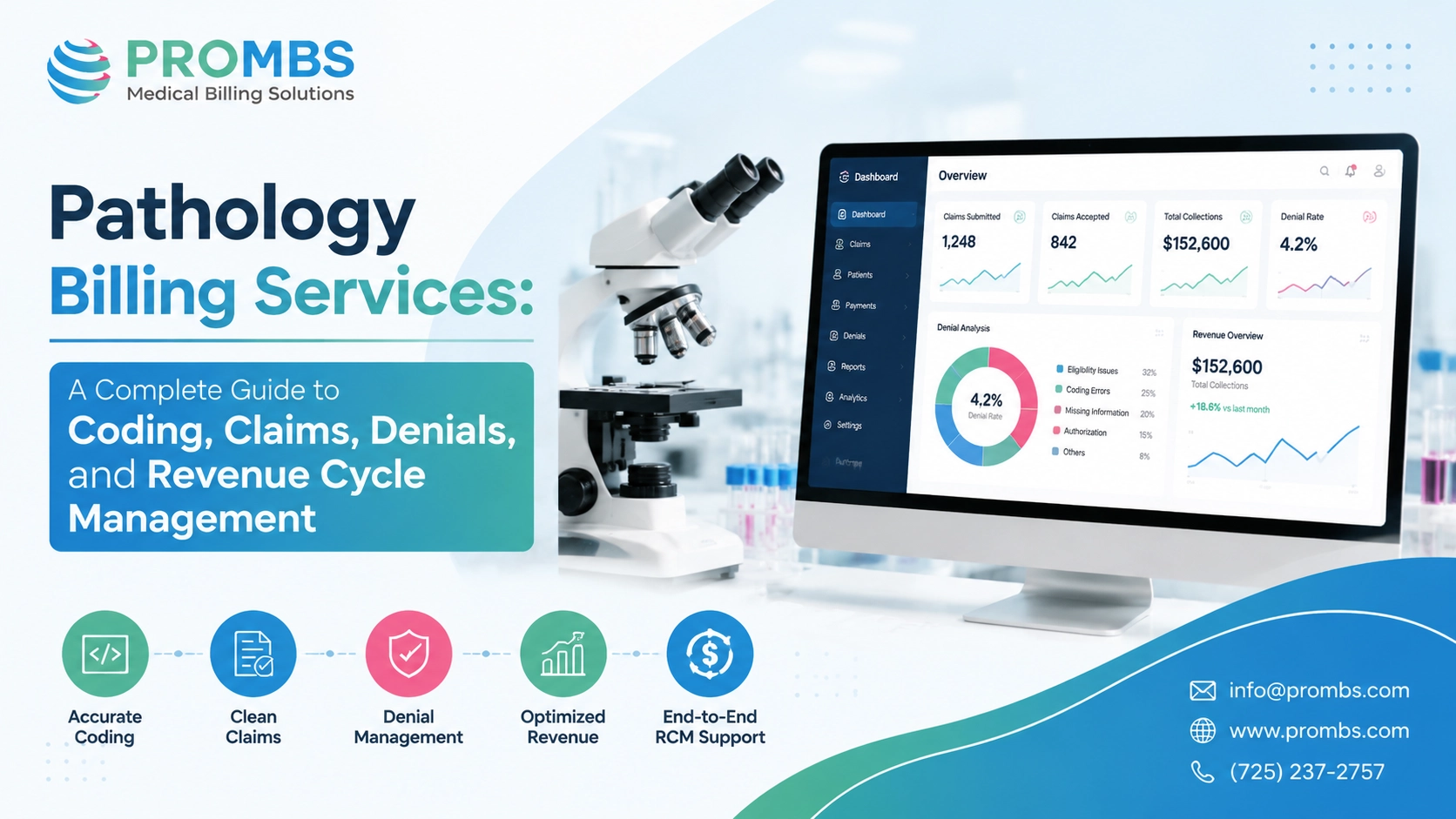 Pathology Billing Services