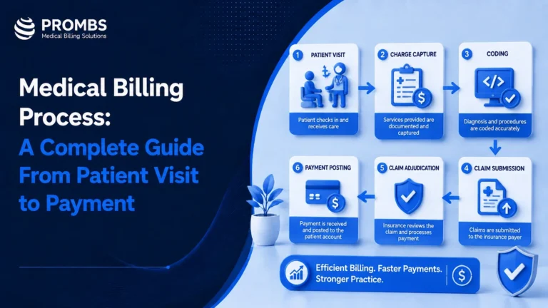 Medical Billing Process