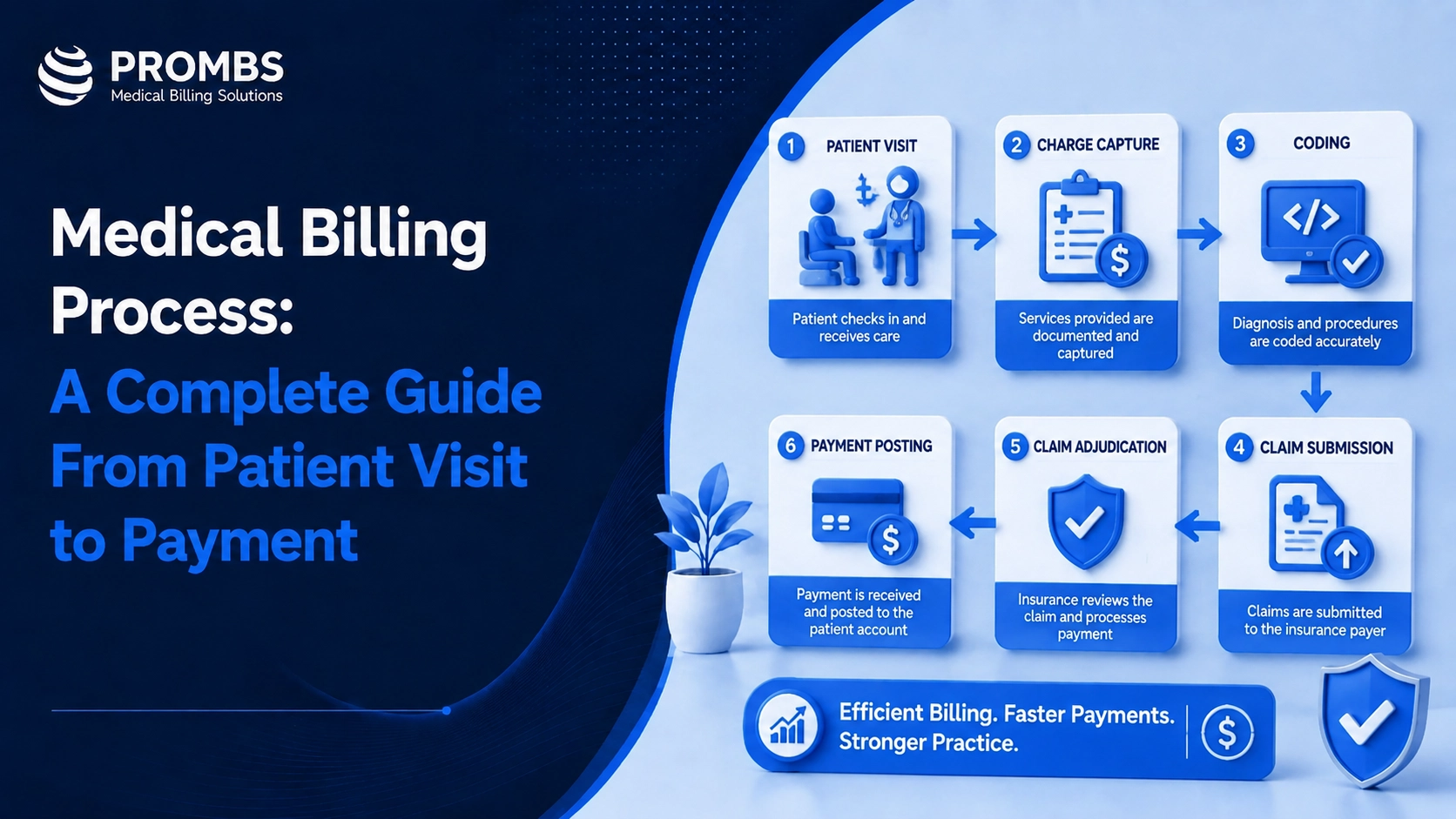 Medical Billing Process