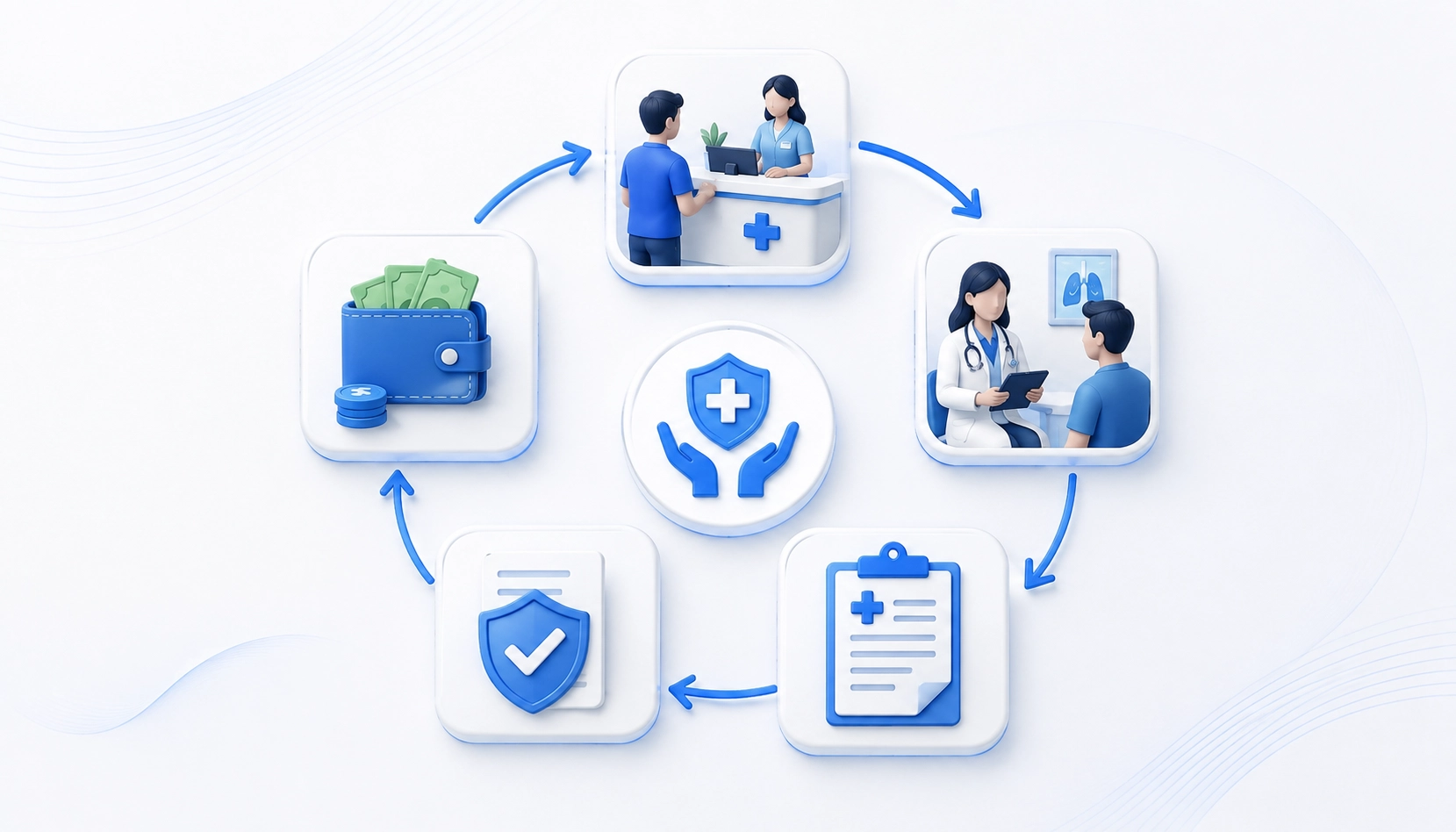 Revenue Cycle Management