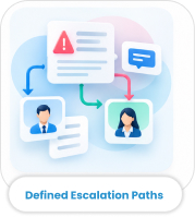 Defined Escalation Paths