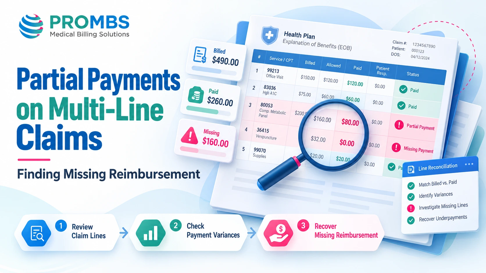 partial payment medical claims