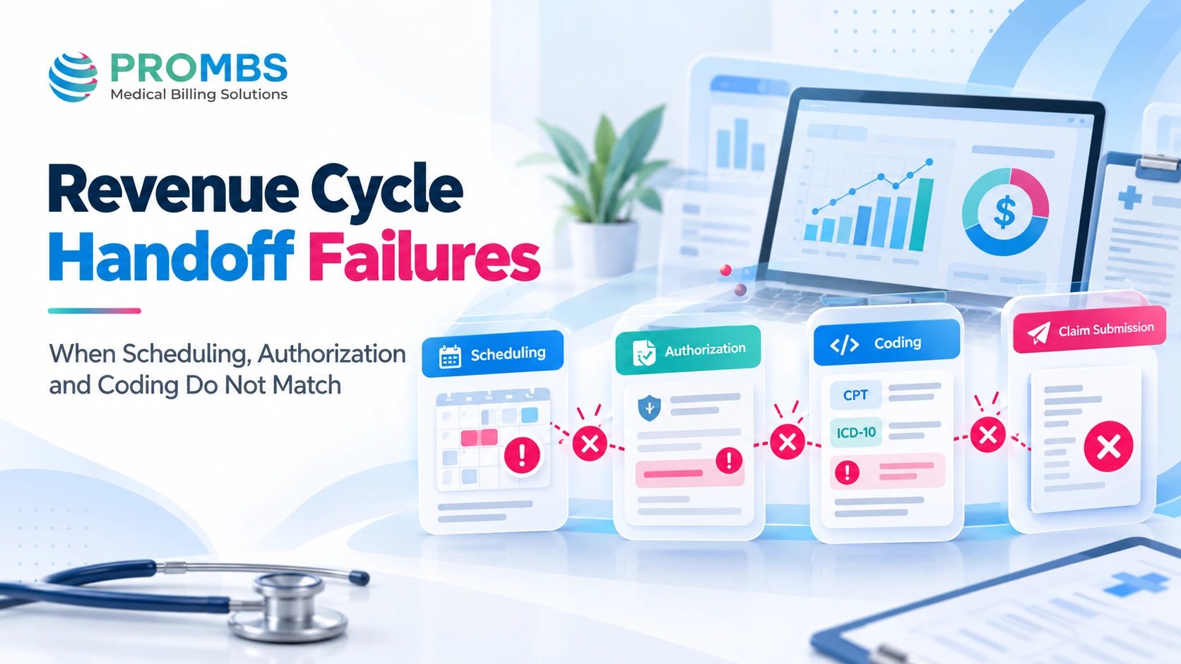 revenue cycle workflow errors